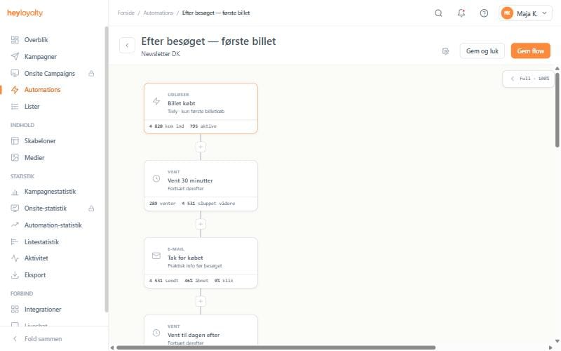 Automation-flow i Heyloyalty: udløses af et billetkøb i Tixly, venter 30 minutter og sender praktisk info før besøget.