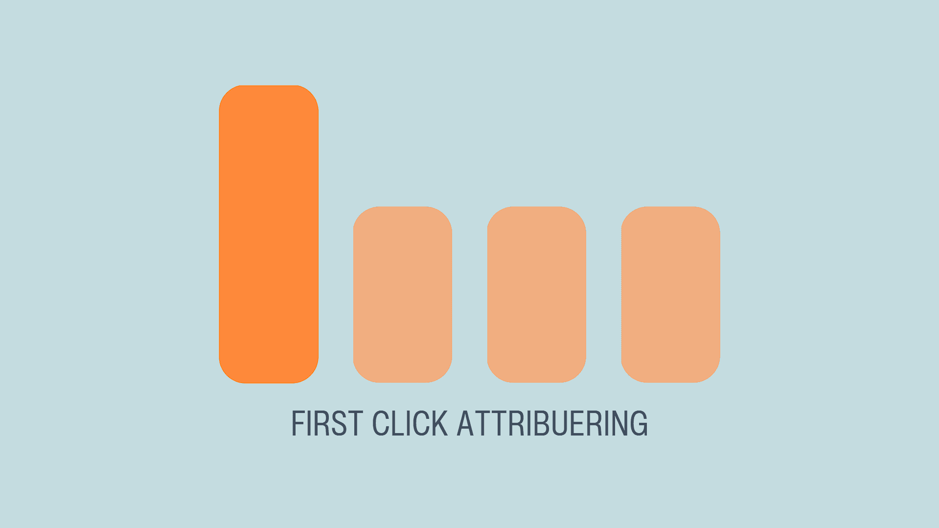 First click attribuering