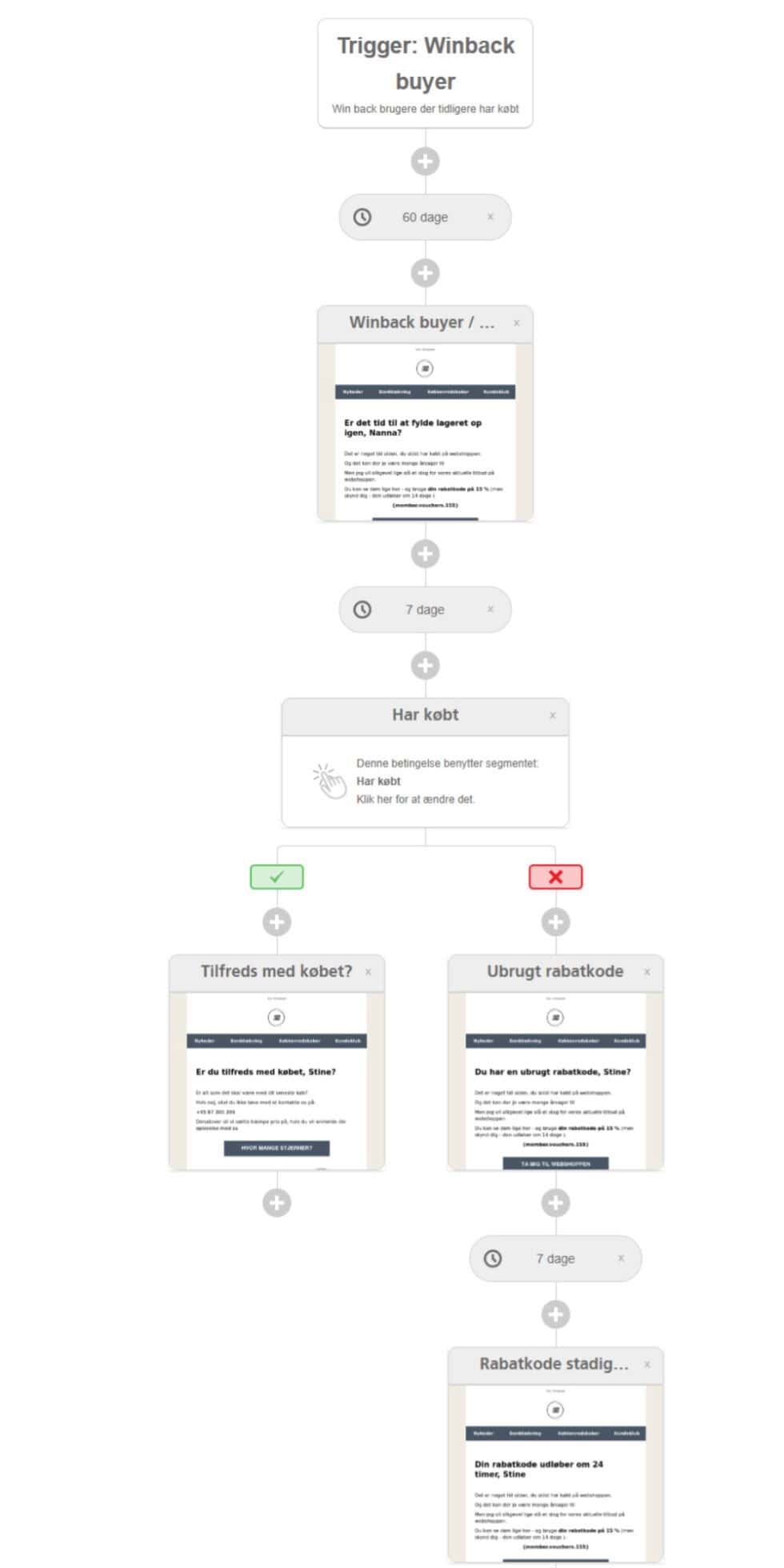 Winback-buyer-eksempel-e-mail-flow-5-980x1960